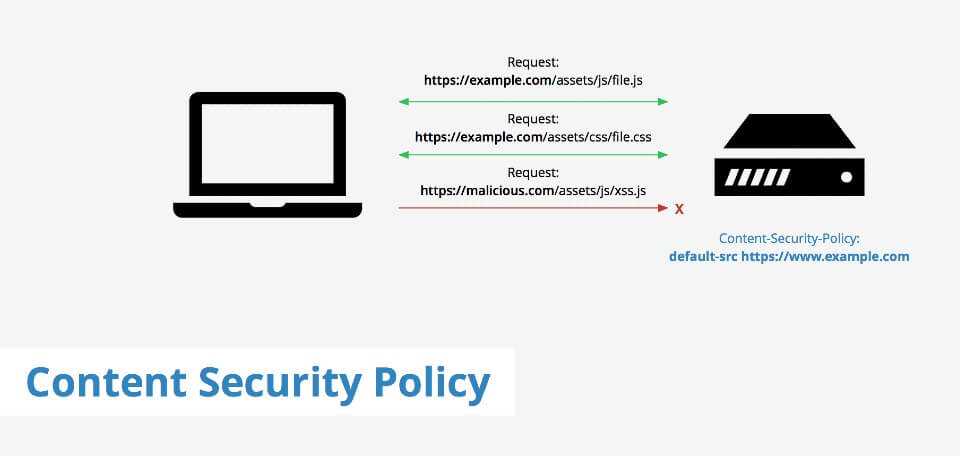 Segurança: O que é XSS? - Hiago Silva Souza